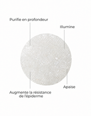 Mousse Nettoyante Visage