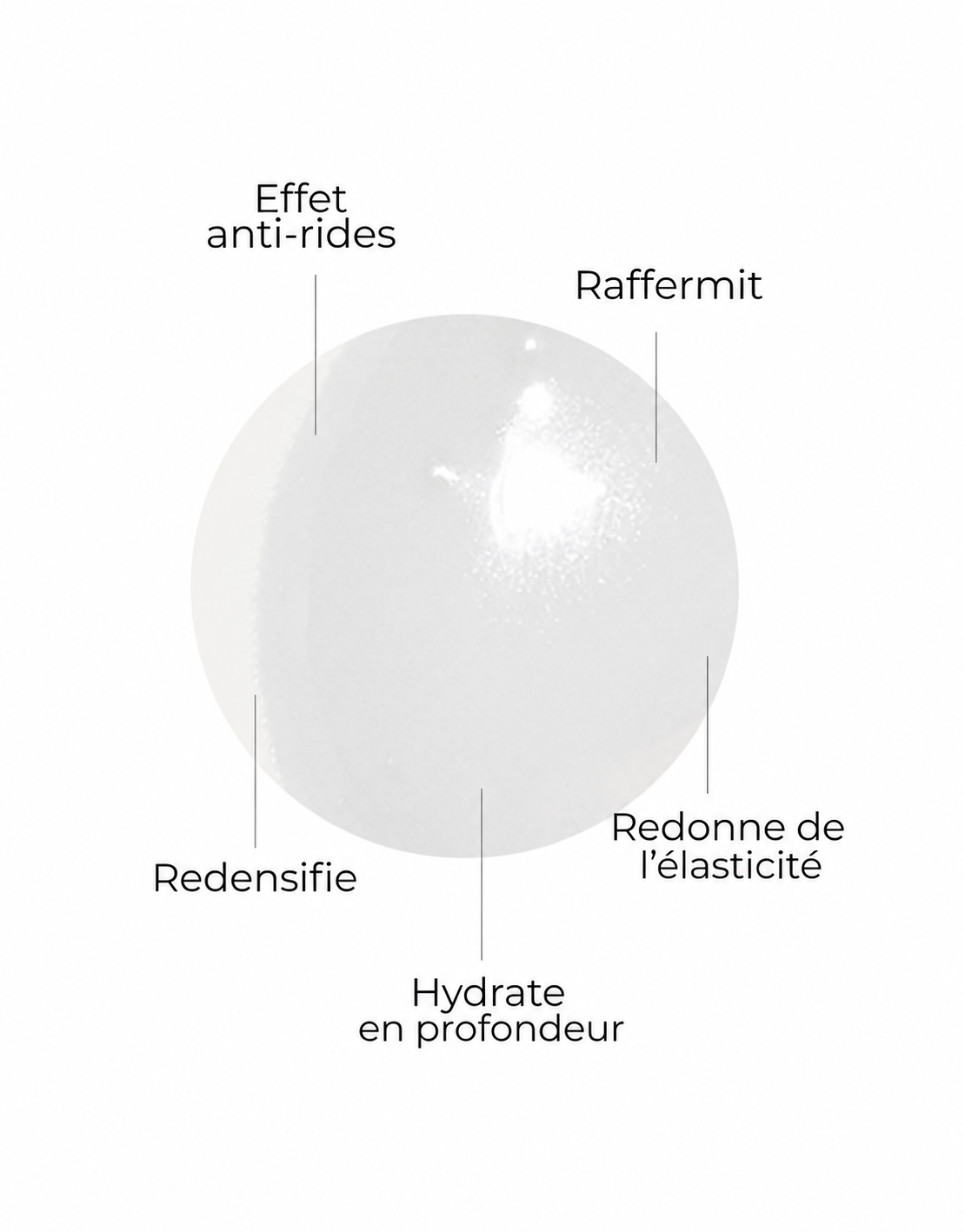 Sérum Cellular Plus